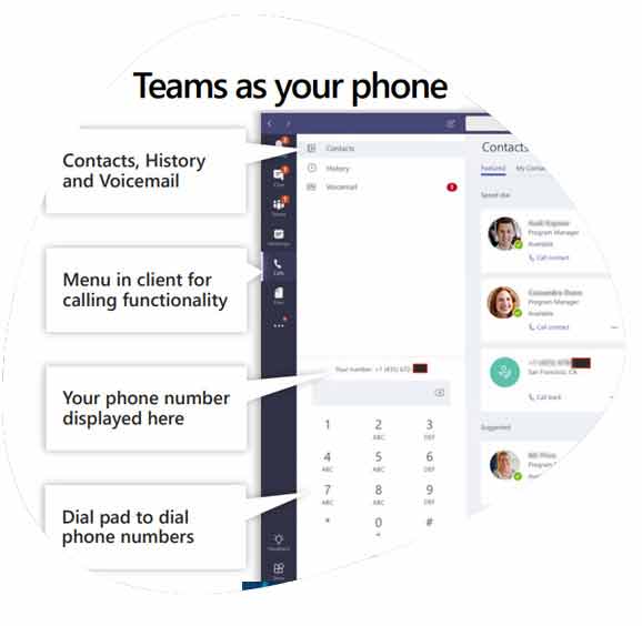 Direct Inward Dialing (DID Numbers) gives the local presence of your company,no matter which location is situated.